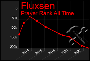 Total Graph of Fluxsen