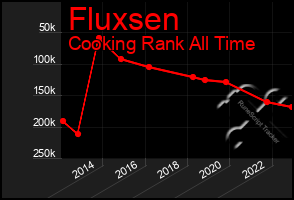 Total Graph of Fluxsen