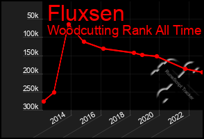 Total Graph of Fluxsen