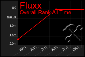 Total Graph of Fluxx