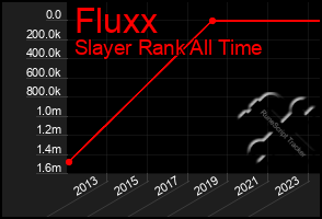 Total Graph of Fluxx
