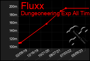 Total Graph of Fluxx