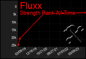 Total Graph of Fluxx