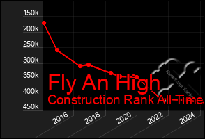 Total Graph of Fly An High