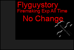 Total Graph of Flyguystory