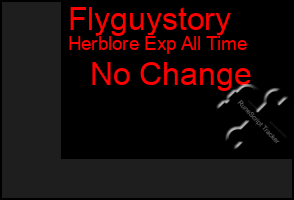 Total Graph of Flyguystory