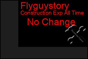 Total Graph of Flyguystory