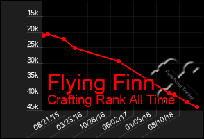 Total Graph of Flying Finn