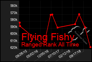 Total Graph of Flying Fishy