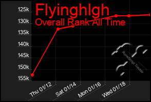 Total Graph of Flyinghlgh