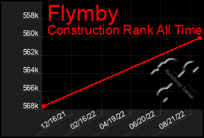 Total Graph of Flymby