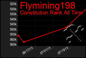 Total Graph of Flymining198