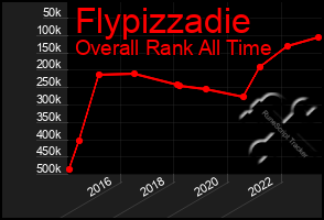 Total Graph of Flypizzadie