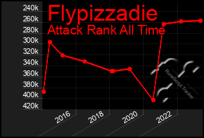 Total Graph of Flypizzadie