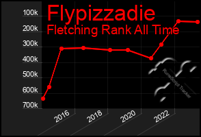 Total Graph of Flypizzadie