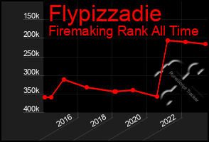 Total Graph of Flypizzadie