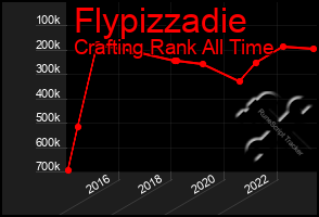 Total Graph of Flypizzadie