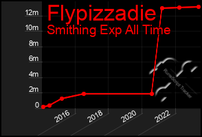 Total Graph of Flypizzadie