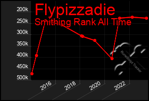Total Graph of Flypizzadie