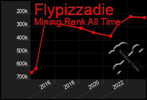 Total Graph of Flypizzadie