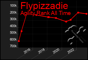 Total Graph of Flypizzadie