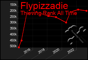 Total Graph of Flypizzadie