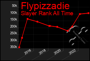Total Graph of Flypizzadie