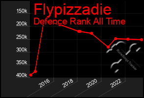 Total Graph of Flypizzadie