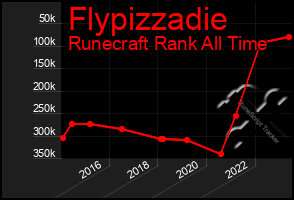 Total Graph of Flypizzadie