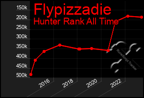 Total Graph of Flypizzadie