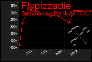 Total Graph of Flypizzadie
