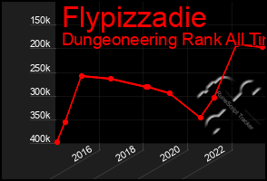 Total Graph of Flypizzadie