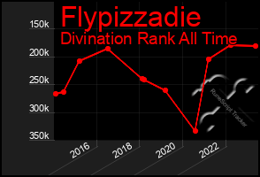Total Graph of Flypizzadie