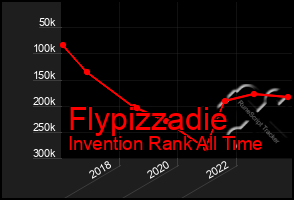 Total Graph of Flypizzadie