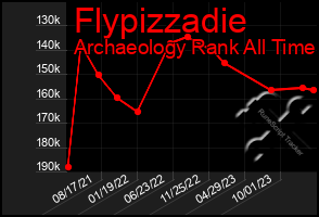 Total Graph of Flypizzadie