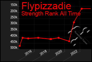 Total Graph of Flypizzadie