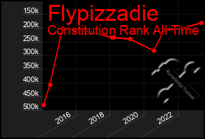 Total Graph of Flypizzadie