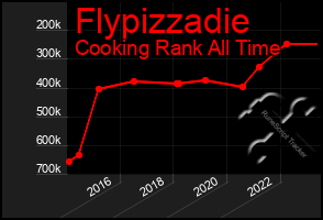 Total Graph of Flypizzadie
