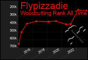 Total Graph of Flypizzadie