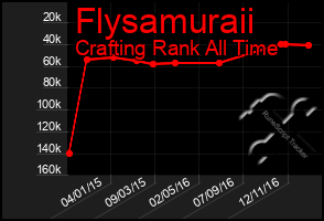 Total Graph of Flysamuraii