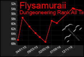 Total Graph of Flysamuraii