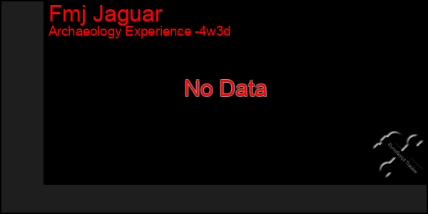 Last 31 Days Graph of Fmj Jaguar