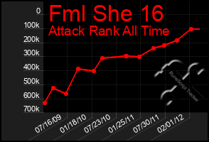 Total Graph of Fml She 16