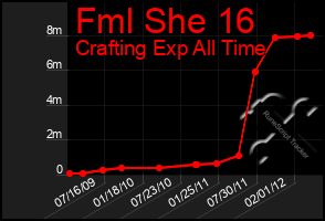 Total Graph of Fml She 16