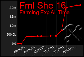 Total Graph of Fml She 16