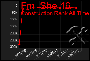 Total Graph of Fml She 16