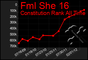 Total Graph of Fml She 16