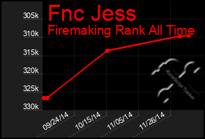 Total Graph of Fnc Jess