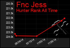 Total Graph of Fnc Jess