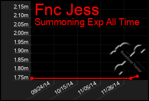 Total Graph of Fnc Jess